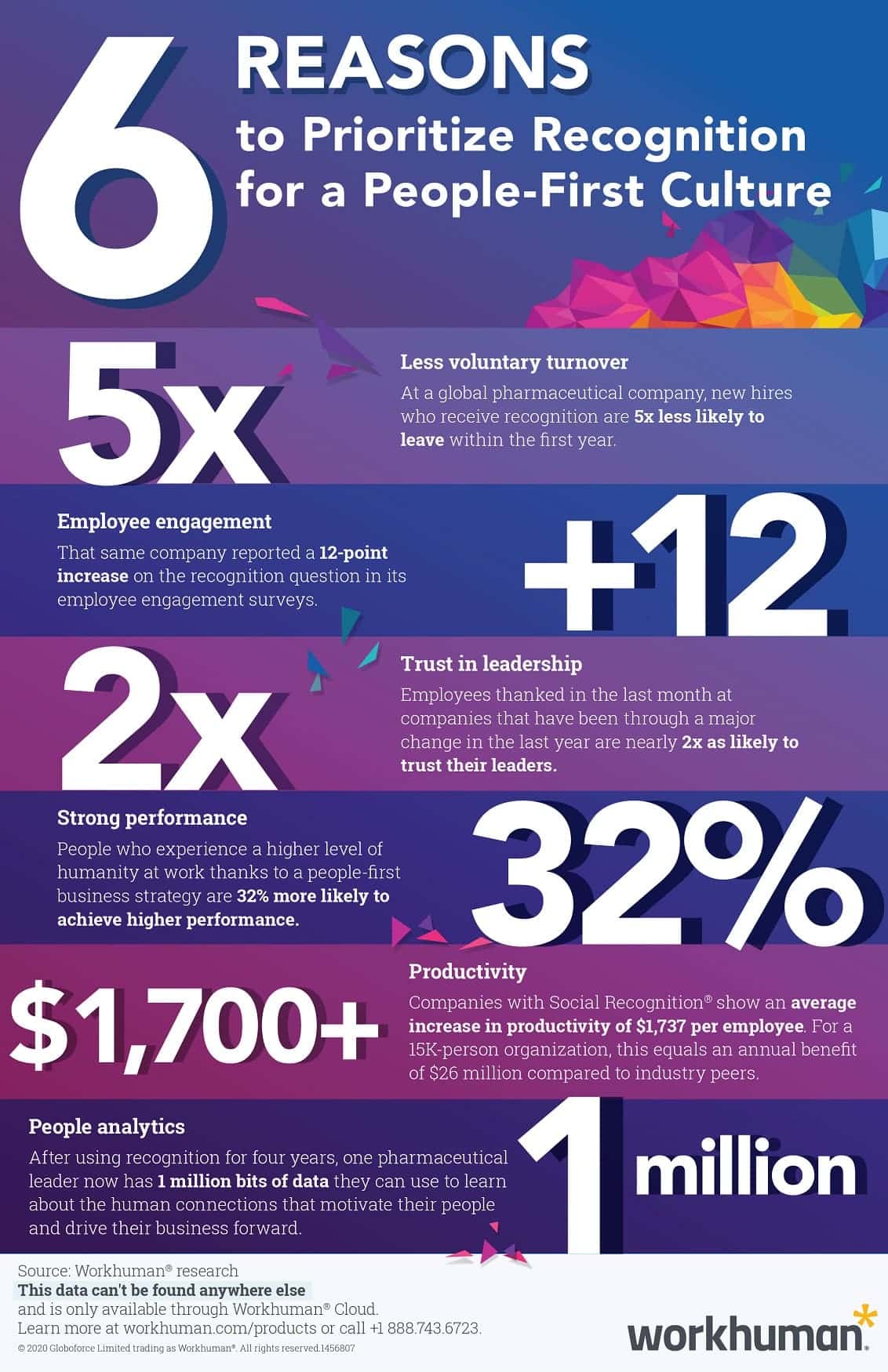 how to create a people first culture