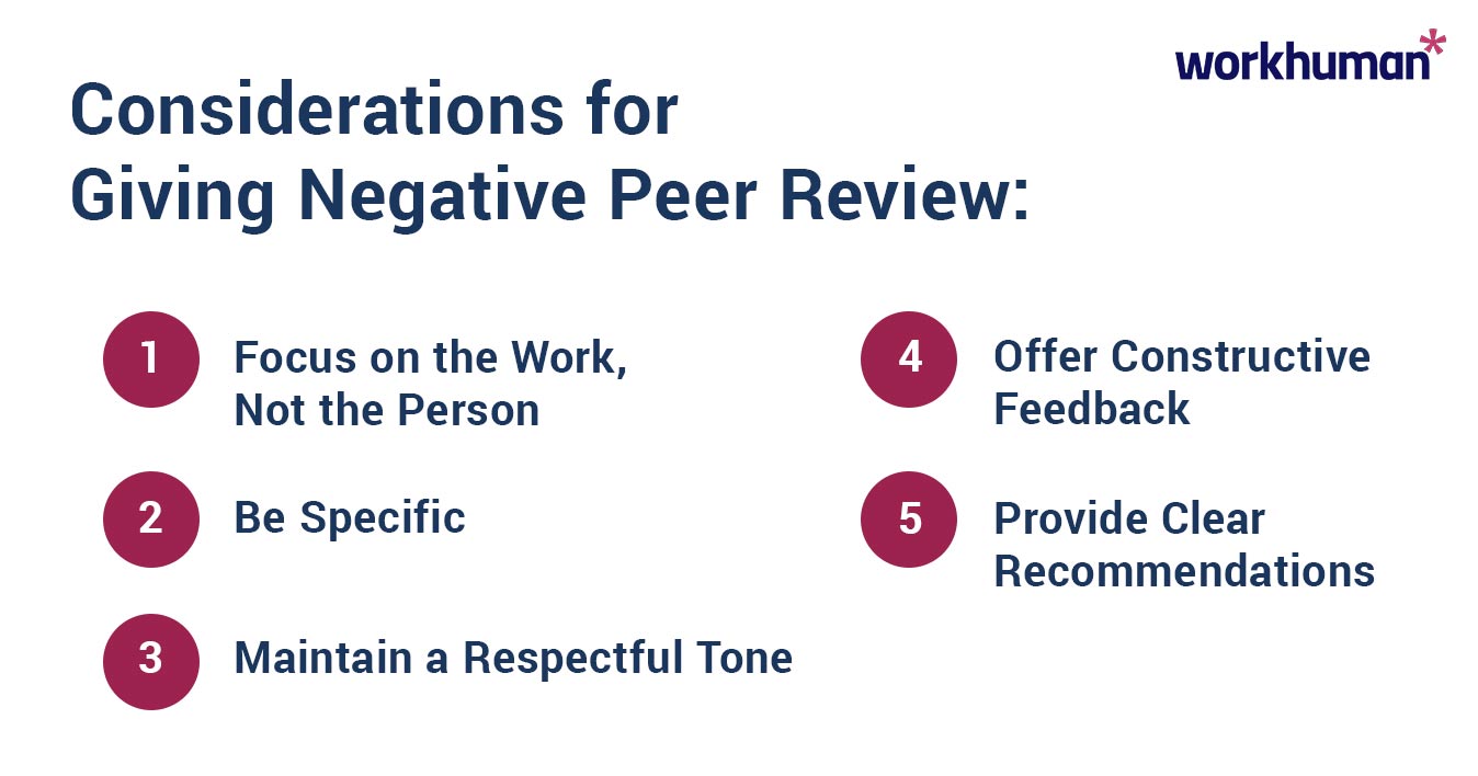 Graphic that explains the best way to deliver a negative peer review