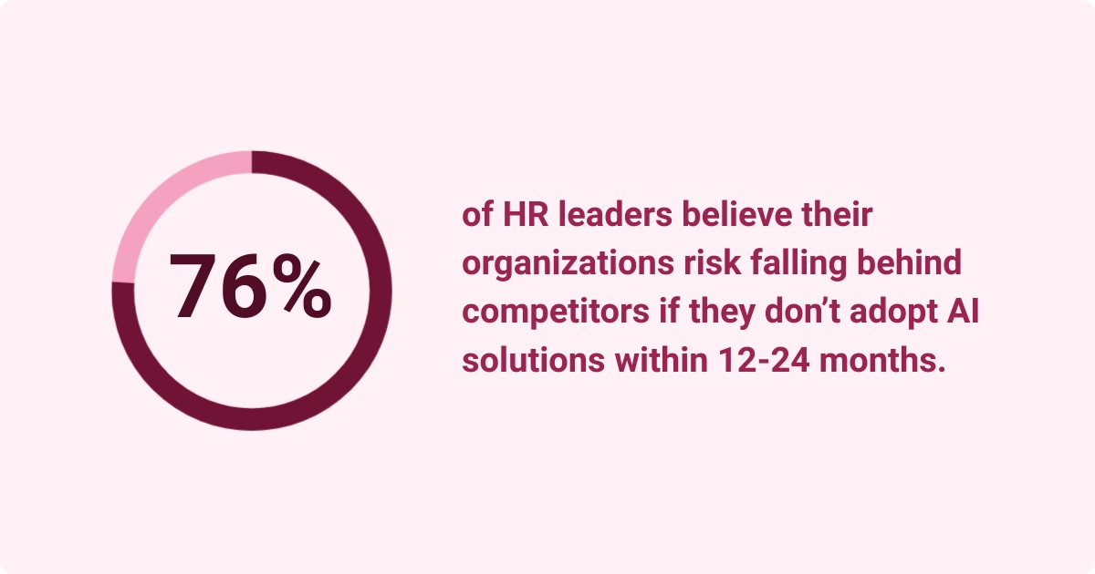 Image shows that 76 percent of HR leaders believe organizations must adopt AI solutions within 12-24 months to remain competitive.