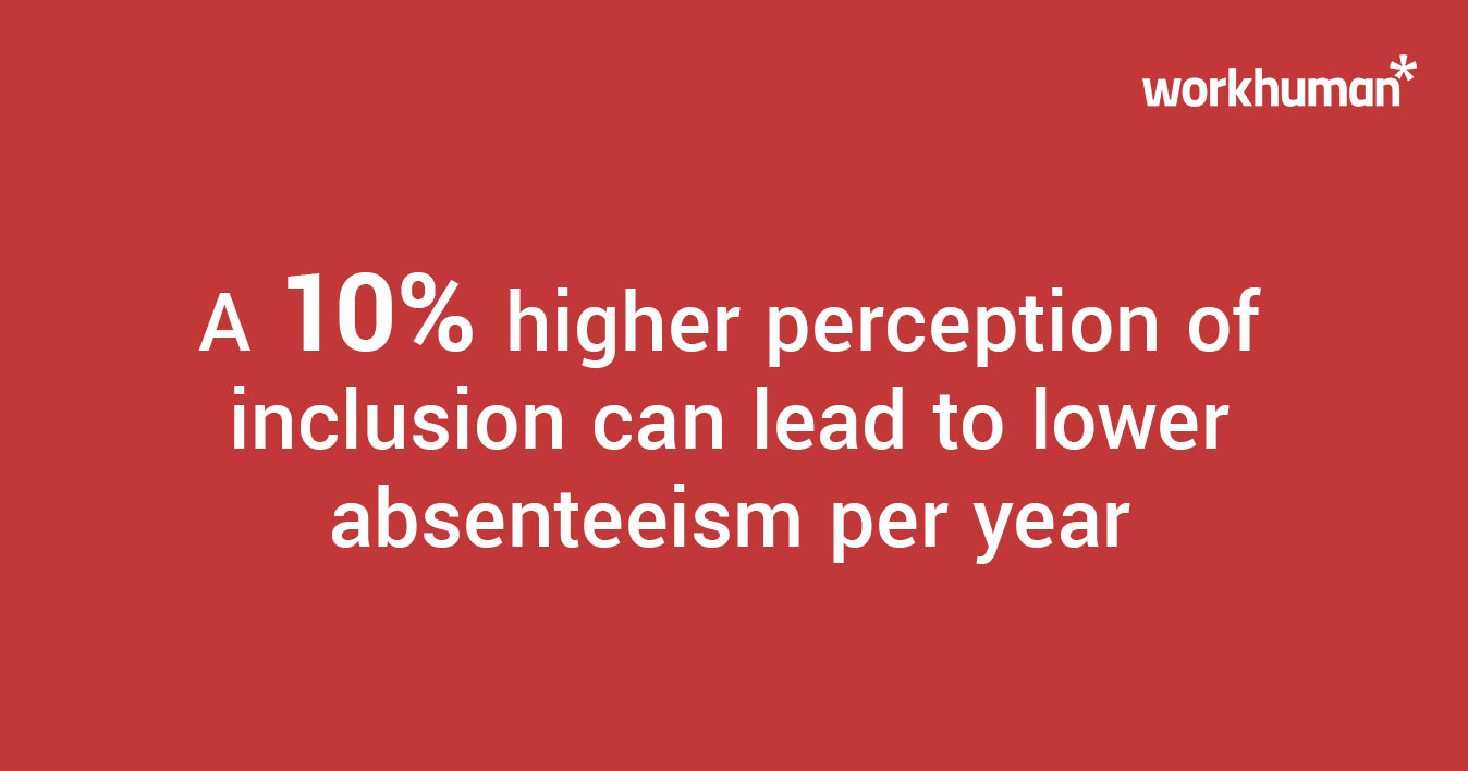 Red infographic highlighting that a 10% increase in inclusion perception reduces absenteeism per year