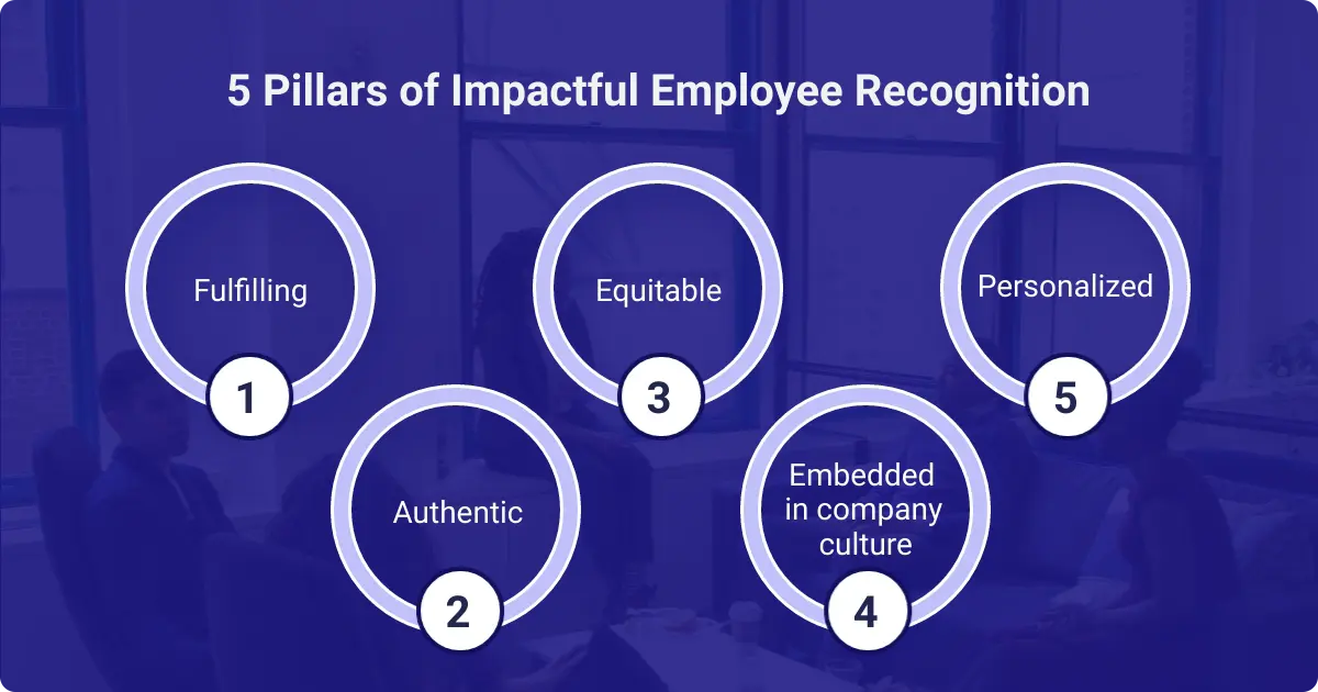 The five pillars of recognition