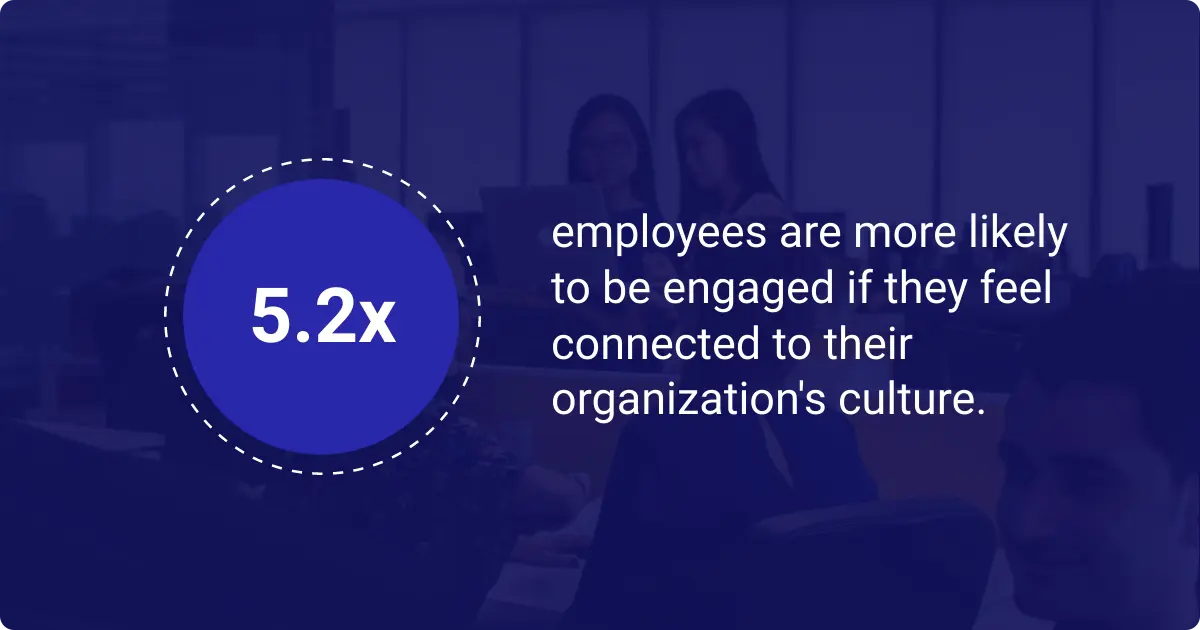 Visualization highlights that employees are 5.2 times more likely to be engaged if they feel connected to their organization's culture