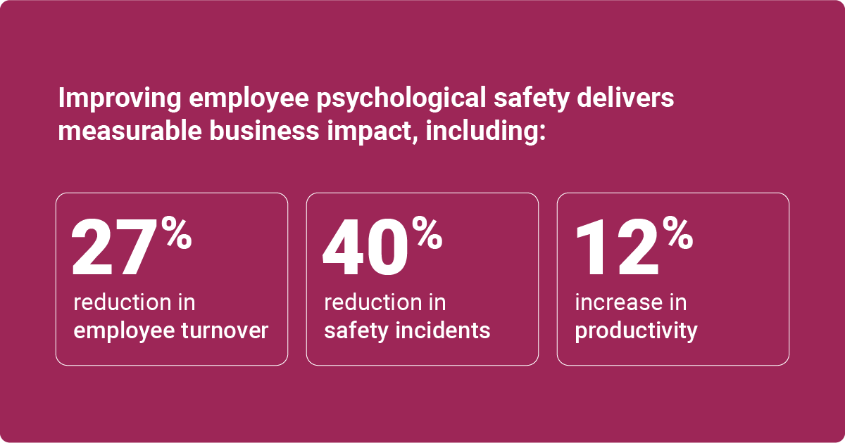 An infographic showing the impact of improving employee psychological safety on turnover, safety incidents, and productivity.