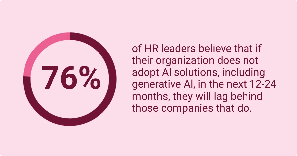 Survey results show 76- of HR leaders believe their organizations will lag if they don’t adopt AI solutions in the next 12-24 months.