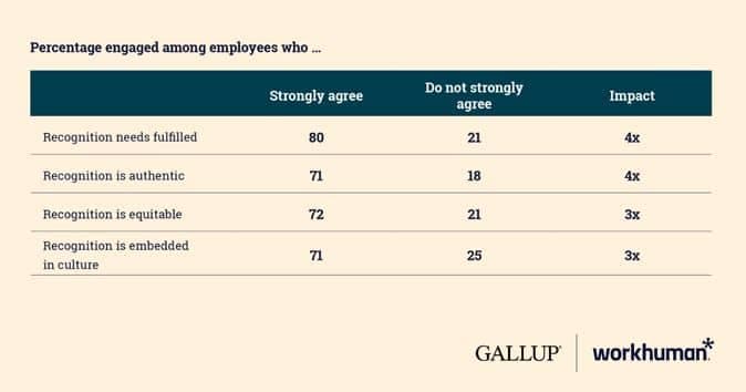 Percentage engaged graph