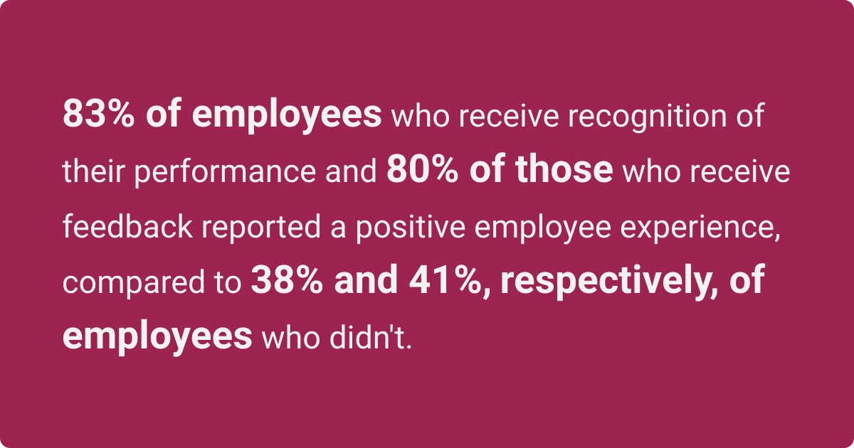 Impact of recognition and feedback on employee experience percentages comparison.