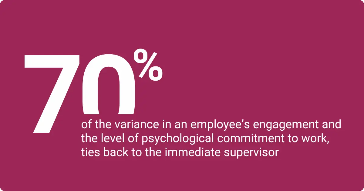 An infographic showing that 70% of employee engagement and commitment to work is influenced by the supervisor.