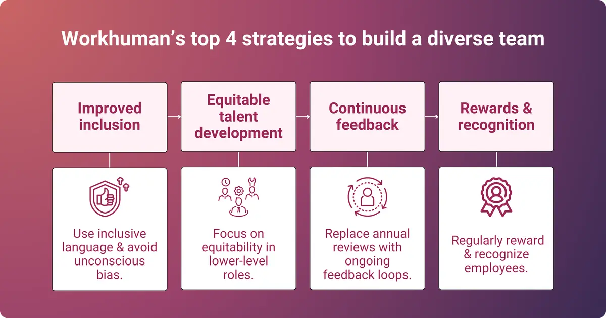 Workhuman's top four strategies for building an effective team with people from varied backgrounds.