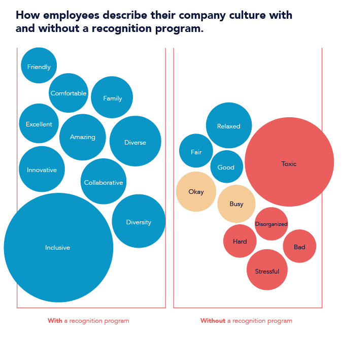 graphic on employee sentiment from the Evolution of Work report