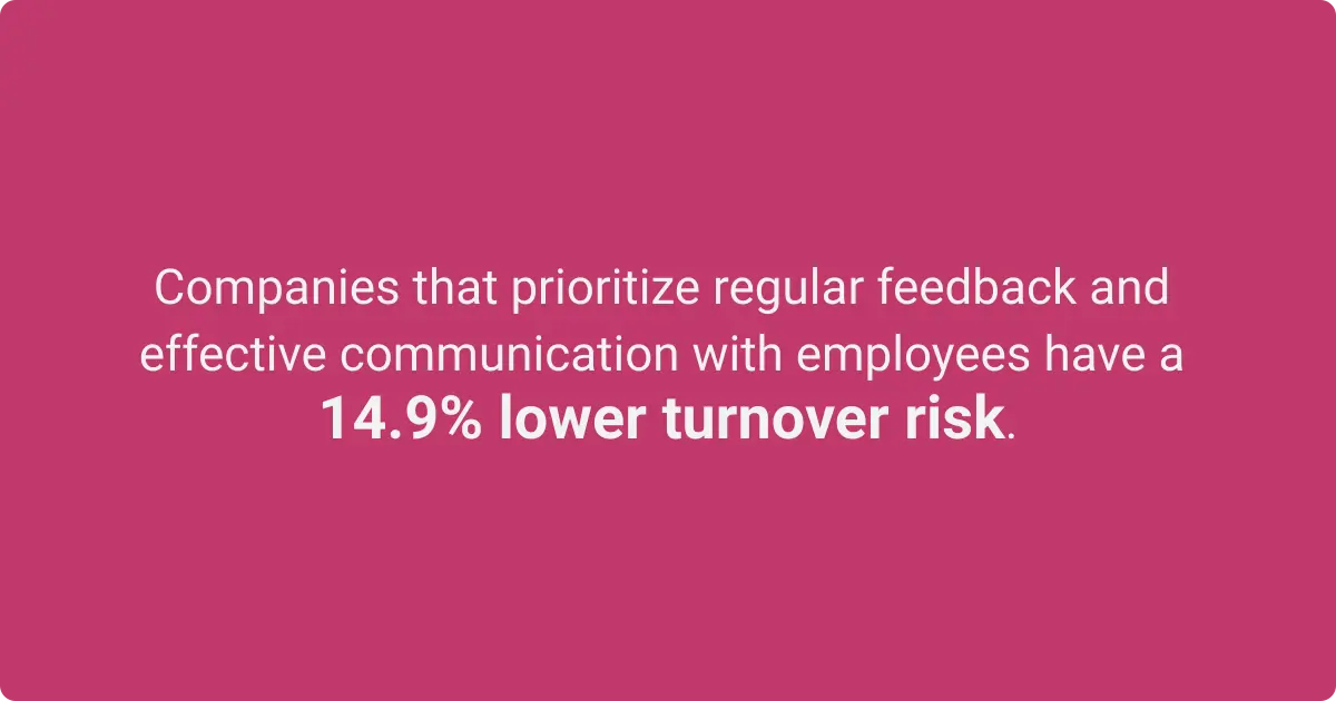 Statistics show that companies that prioritize feedback and communication with employees have a 14.9% lower turnover risk.