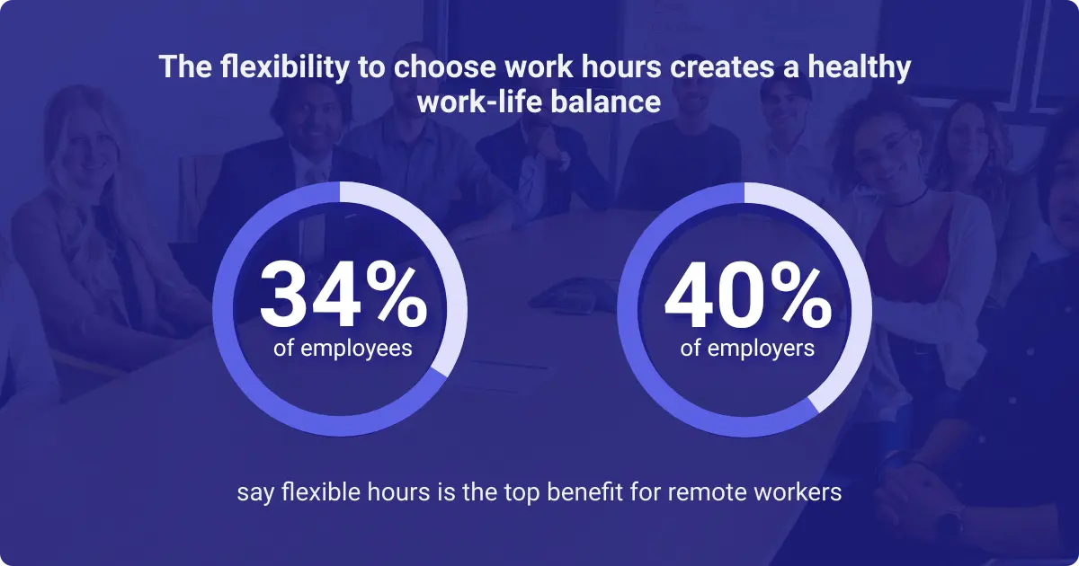 Statistics on flexible work hours