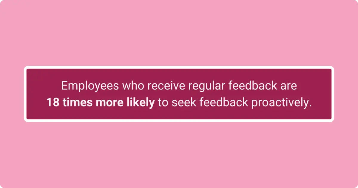 Employees who receive regular constructive feedback are 18 times more likely to seek feedback proactively.