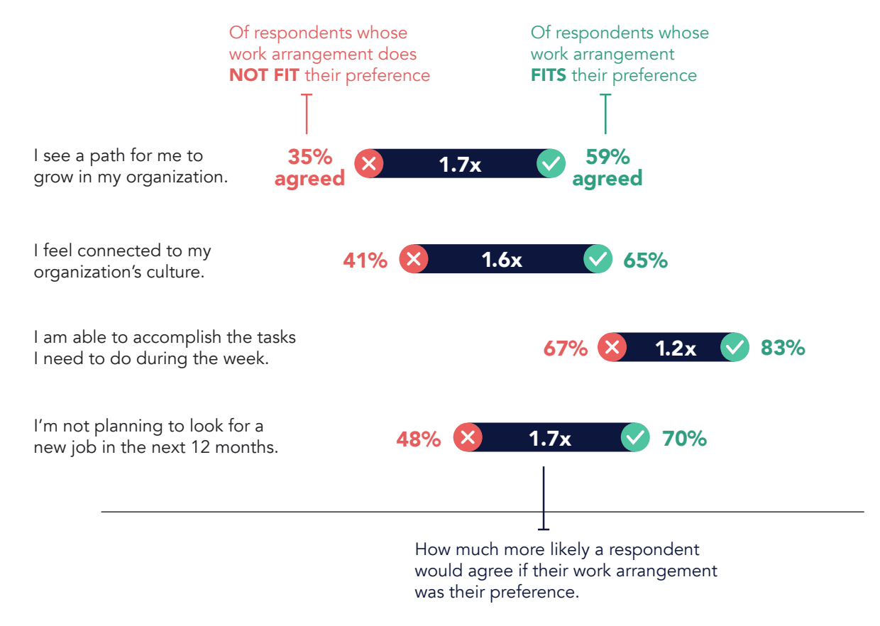 image showing statistics on the benefits of a flexible working environment