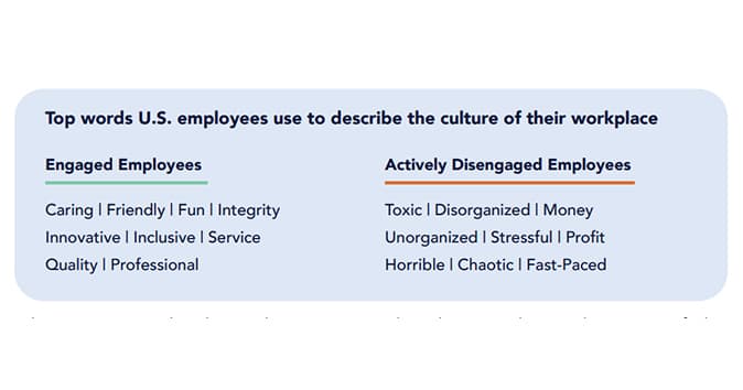 Analyzing the vocabulary of engaged and disengaged employees