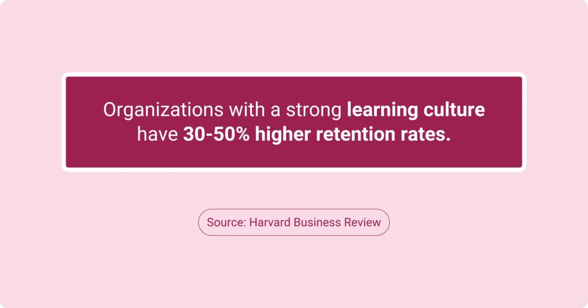A strong learning and skills development culture leads to about 30-50% higher retention.