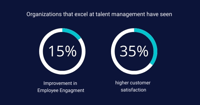 Statistics related to talent management