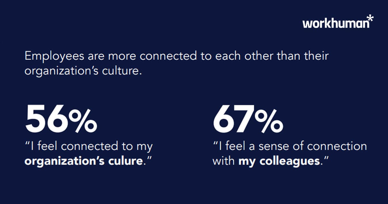 Infographic about the employee's connection with organization