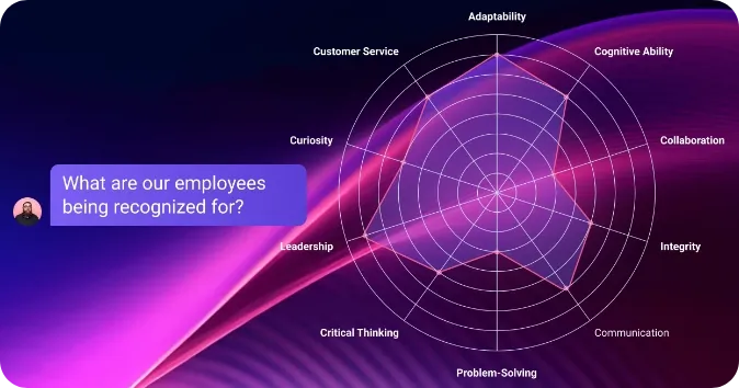 example of what employees are being recognized for using Workhuman's platform