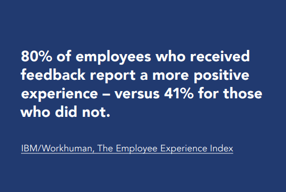 A blue background displays a statistic stating that 80% of employees who received feedback report a more positive experience, compared to 41% for those who did not. The text attributes the information to IBM/Workhuman, The Employee Experience Index.