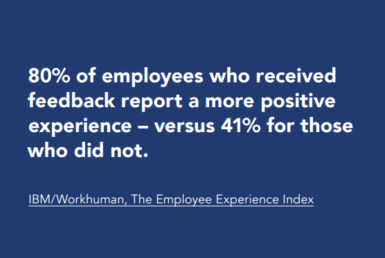 A blue background displays a statistic stating that 80% of employees who received feedback report a more positive experience, compared to 41% for those who did not. The text attributes the information to IBM/Workhuman, The Employee Experience Index.