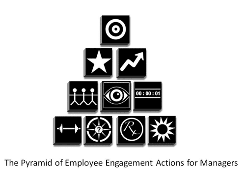 The Pyramid of employee engagement actions for managers
