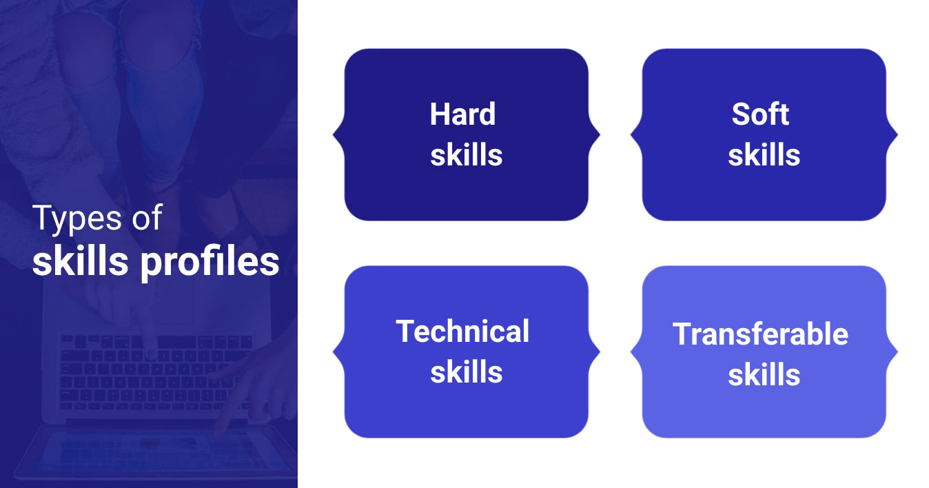 types of skills profiles: Hard skills, Soft skills, Technical skills, Transferable skills