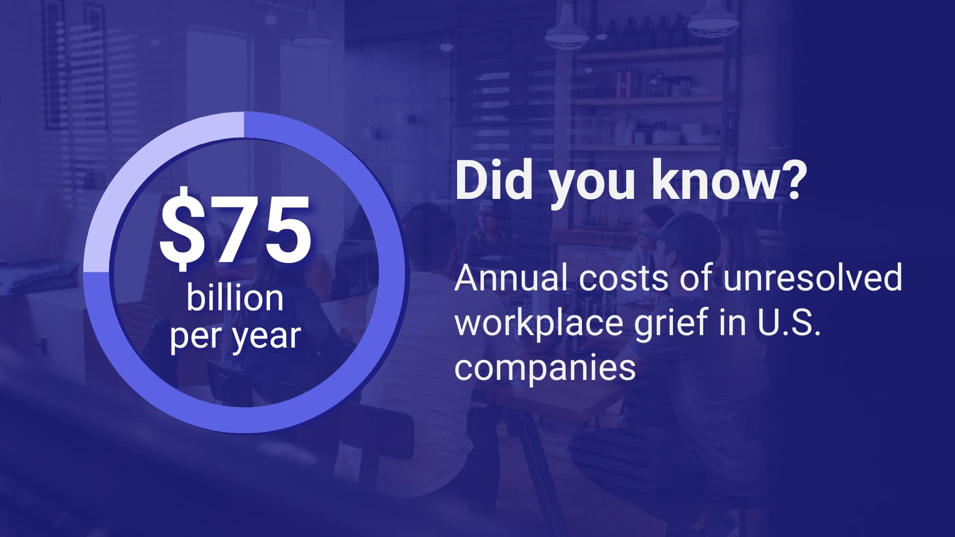 Unresolved workplace grief costs U.S. companies $75 billion annually