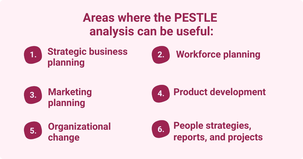 Graphic highlighting six areas where PESTLE analysis is useful, including strategic business planning, workforce planning, marketing planning, product development, organizational change, and people strategies.