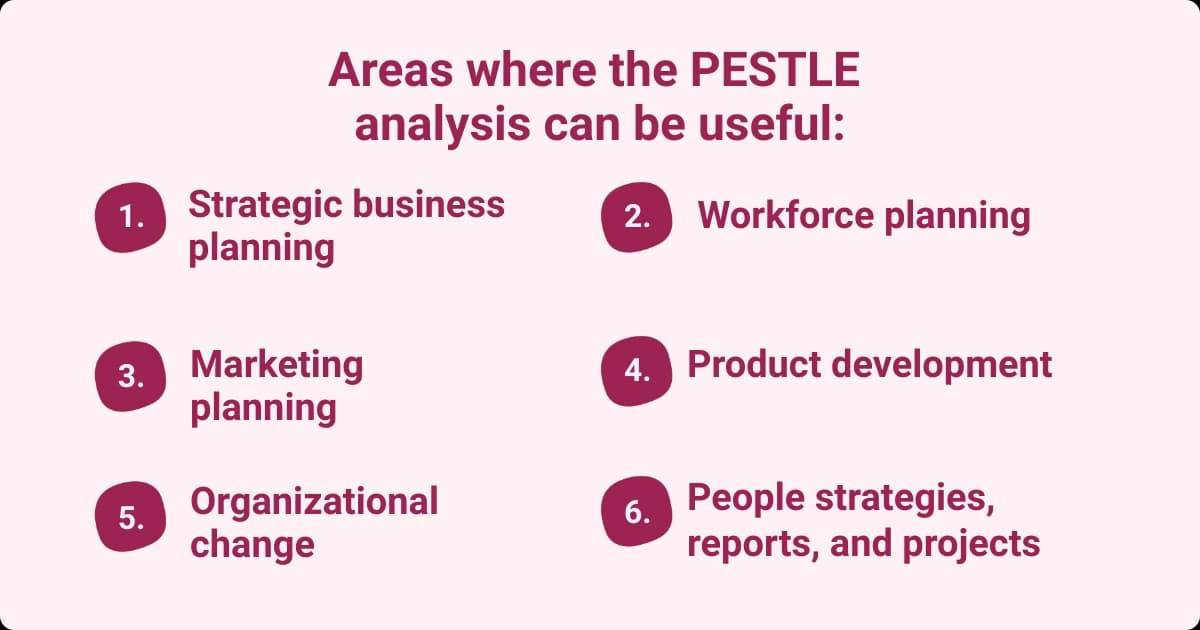 Graphic highlighting six areas where PESTLE analysis is useful, including strategic business planning, workforce planning, marketing planning, product development, organizational change, and people strategies.