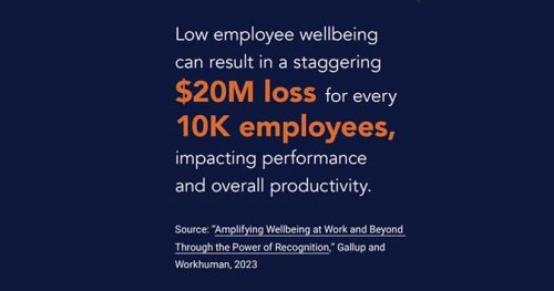 What does low employee wellbeing mean for organizations?