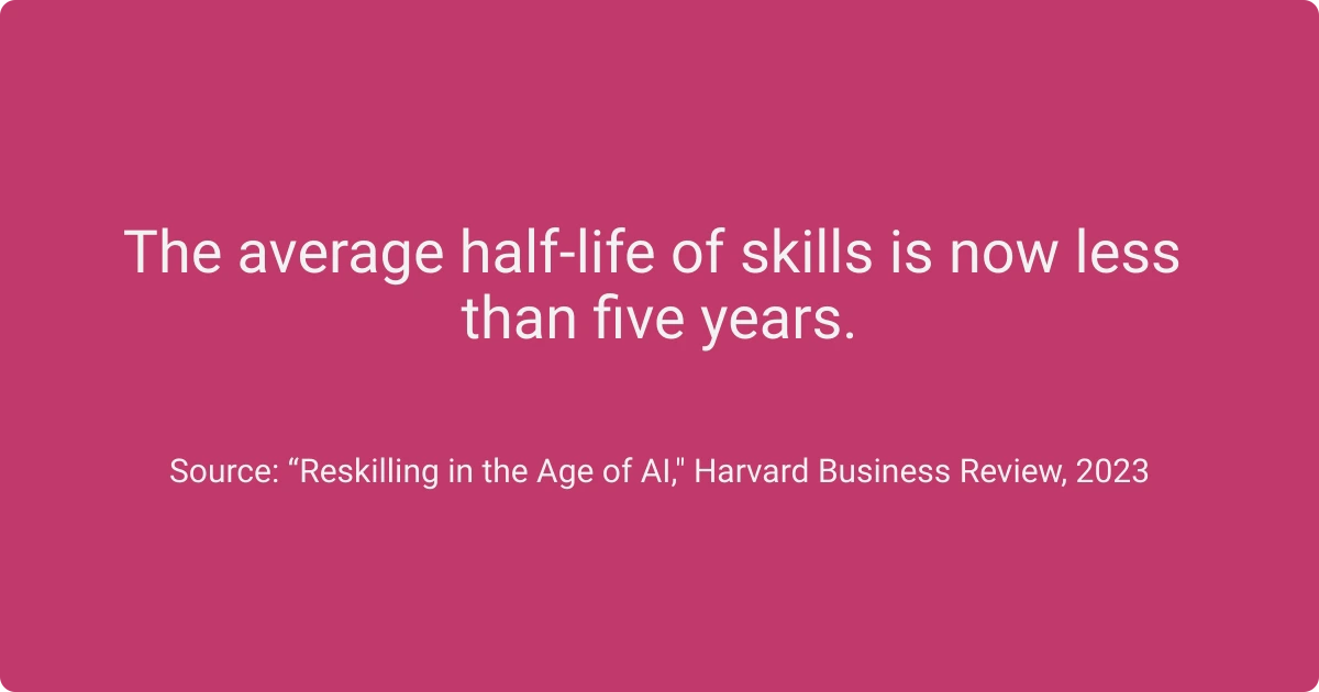 Skills mapping highlights the half-life of skills, now less than five years