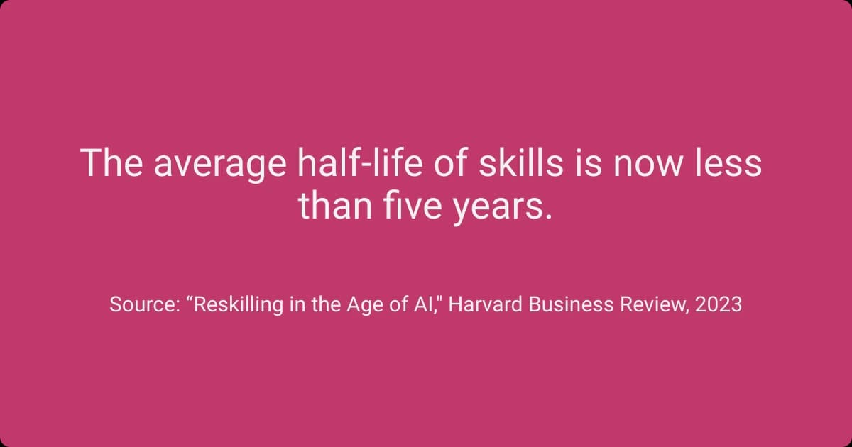 Skills mapping highlights the half-life of skills, now less than five years