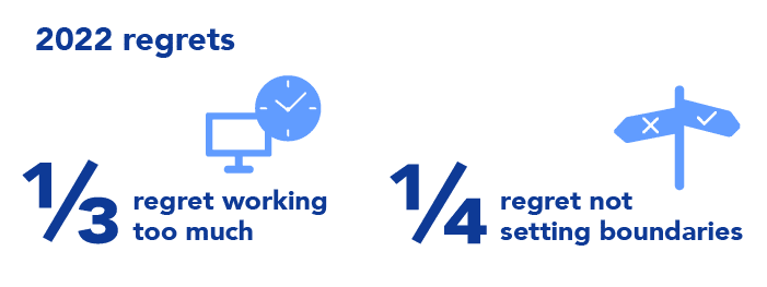 2022 regrets include not setting boundaries and working too much