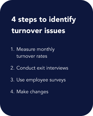 4 Steps to Identify turnover issues: measure monthly turnover, conduct exit interviews, use surveys, and make changes