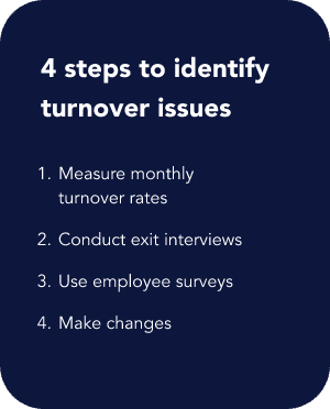 4 Steps to Identify turnover issues: measure monthly turnover, conduct exit interviews, use surveys, and make changes