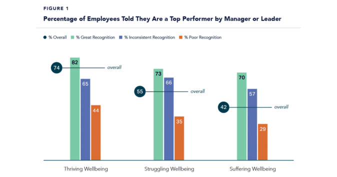 statistics on mental well-being and employees job performance