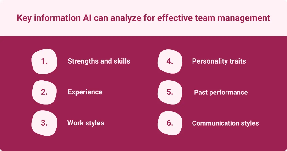 Image showing key information that AI can analyze for team management, including personality, performance, and communication.
