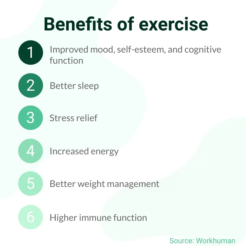 6 wellness benefits of regular exercise for employees