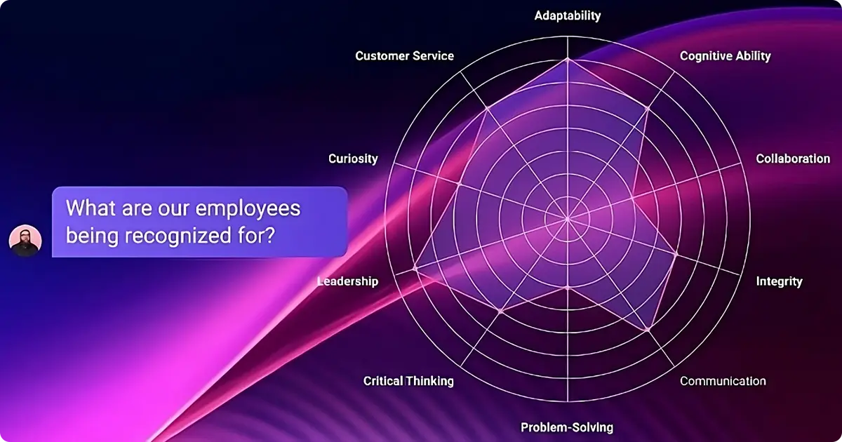 Image showing WorkhumanIQ platform displaying a radar chart of employee recognition areas.