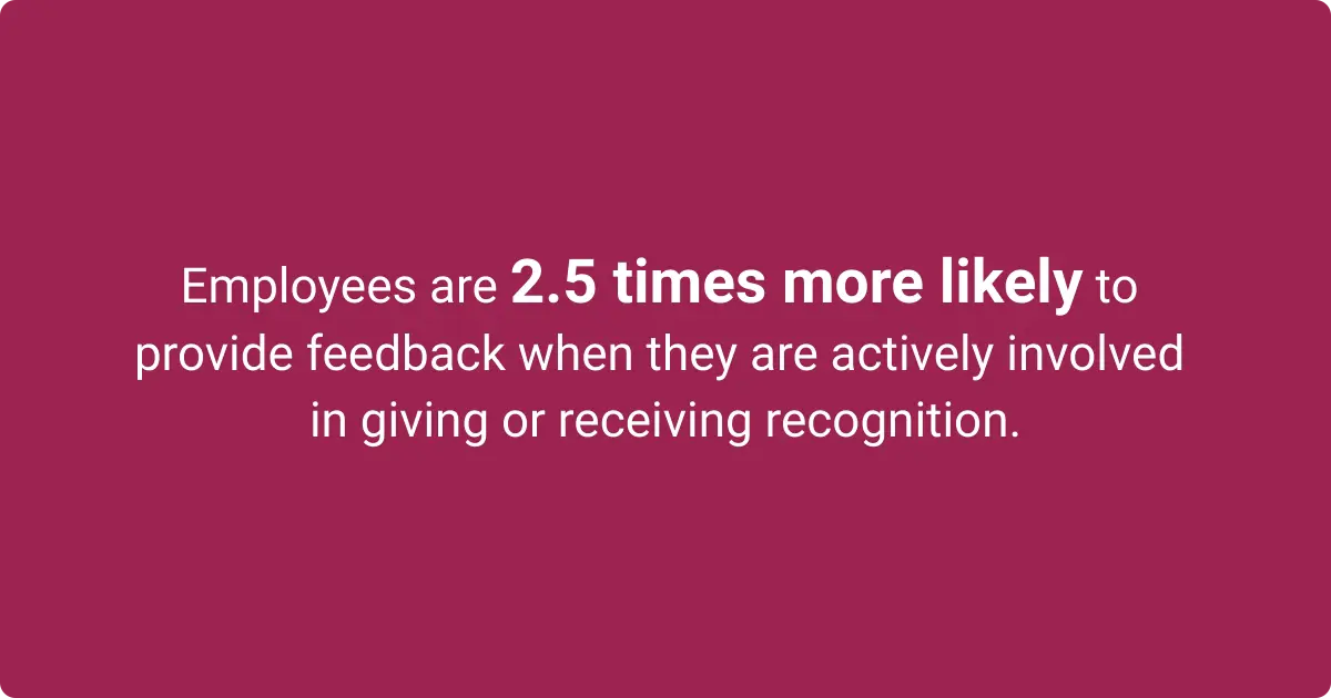 Infographic showing employees provide more feedback when they are involved in recognition programs, leading to better business decisions.