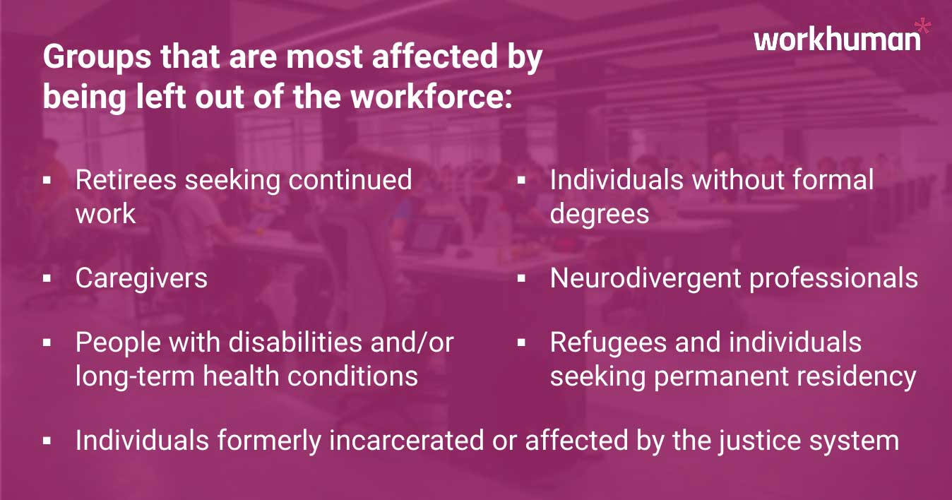 Graphic listing of groups that are most affected by workforce exclusion