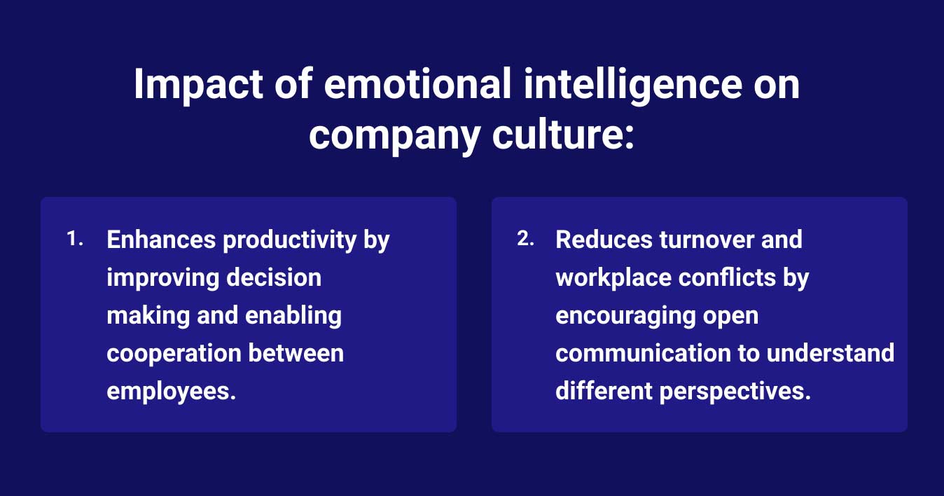 Emotional intelligence activities enhance productivity, reduce conflicts, and build trust in teams.