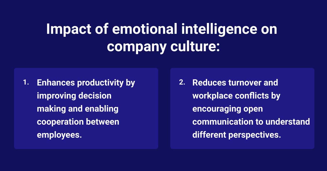 Emotional intelligence activities enhance productivity, reduce conflicts, and build trust in teams.