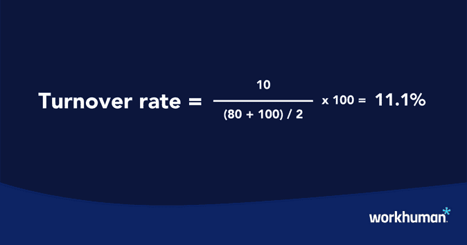 Turnover Rate Equation with numbers