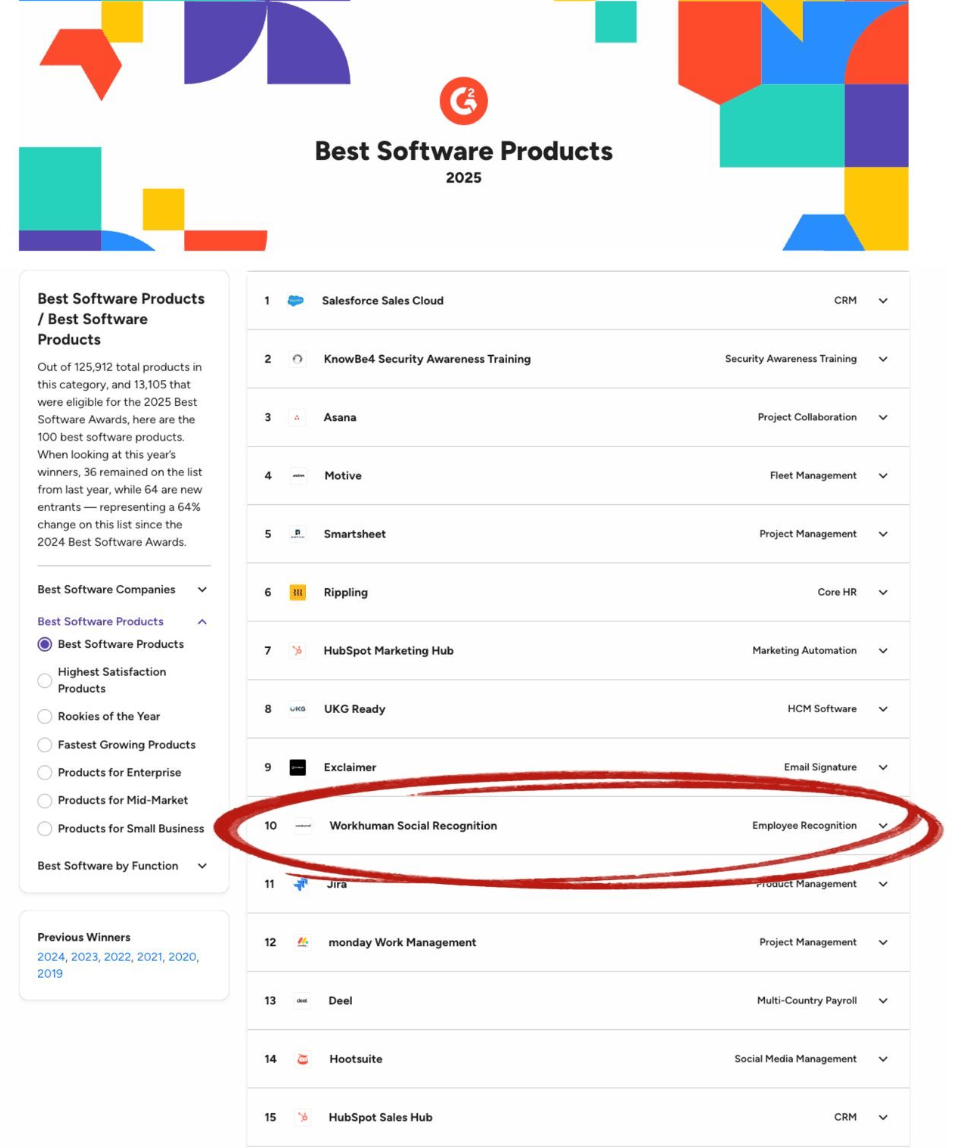 Workhuman is ranked #10 in G2's 2025 list of best software products.