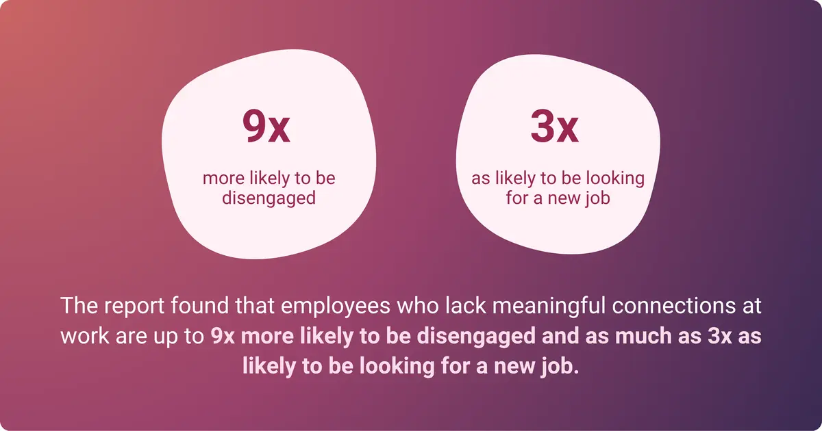 An infographic showing employees lacking meaningful connections are 9x more disengaged and 3x more likely to job hunt.