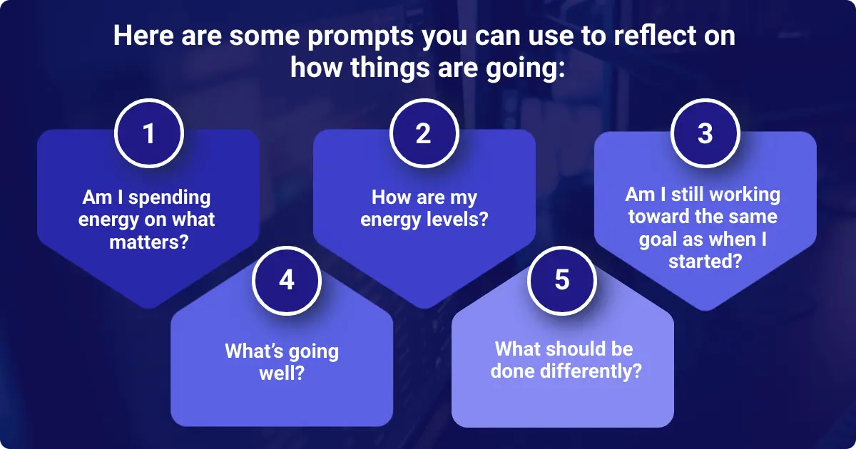 An infographic showing questions to reflect on work progress.