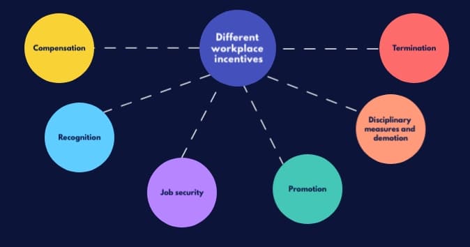 Six different workplace incentives