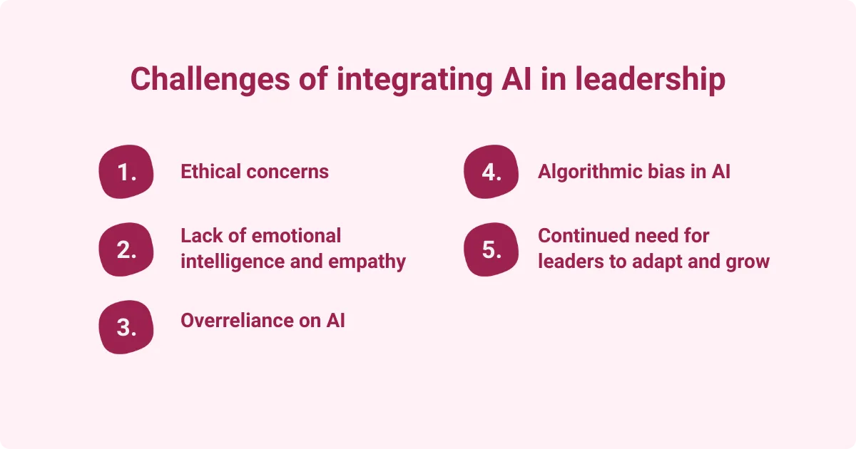 Image showing the challenges of integrating AI in leadership, including ethics, empathy, bias, and concerns about overreliance.