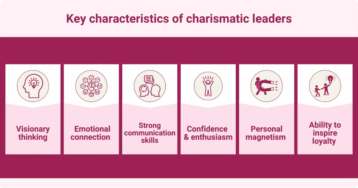 Infographic outlining key characteristics of charismatic leaders, including visionary thinking, emotional connection, strong communication skills, confidence & enthusiasm, personal magnetism, and ability to inspire loyalty.